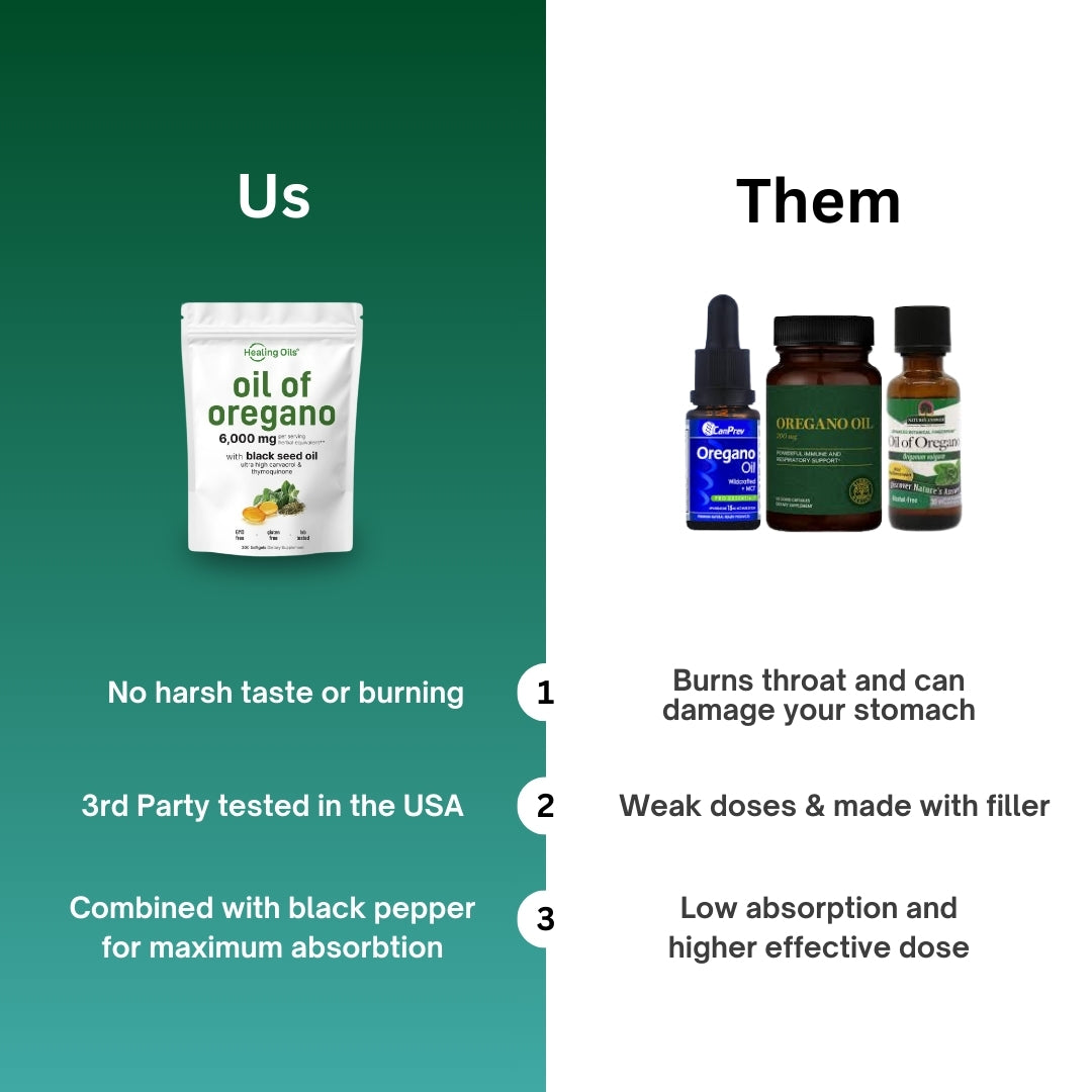 Healing Oils® Oregano Soft Gels