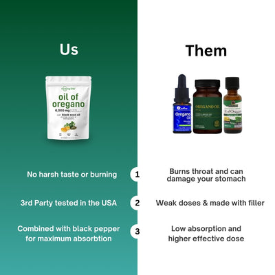 Healing Oils® Oregano Soft Gels